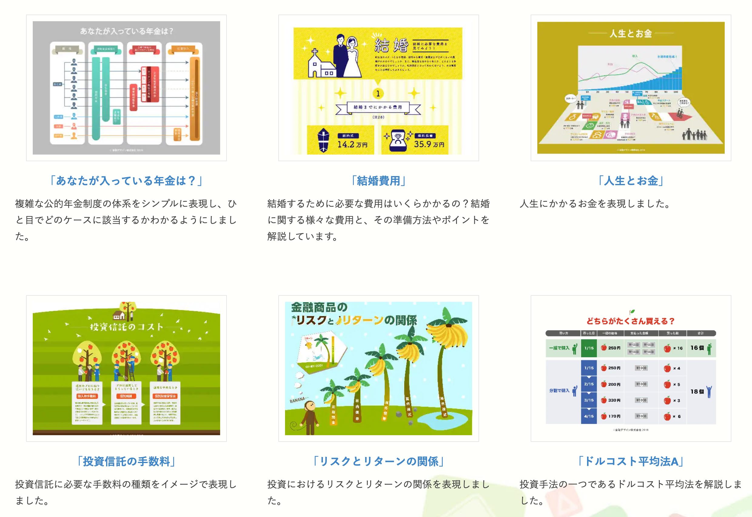 インフォグラフィックス 金融